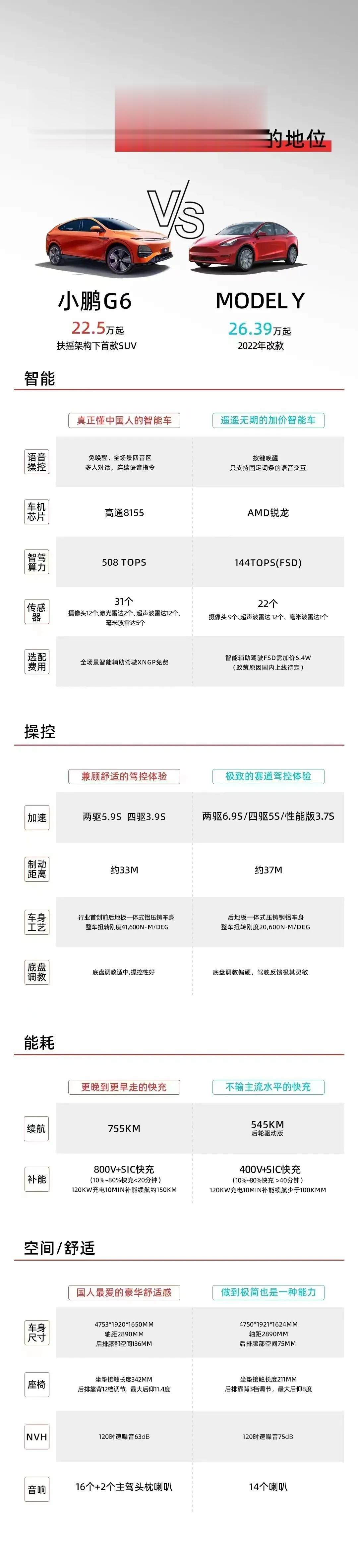 这么看的话
小鹏完全碾压特斯拉
看看后面销量如何