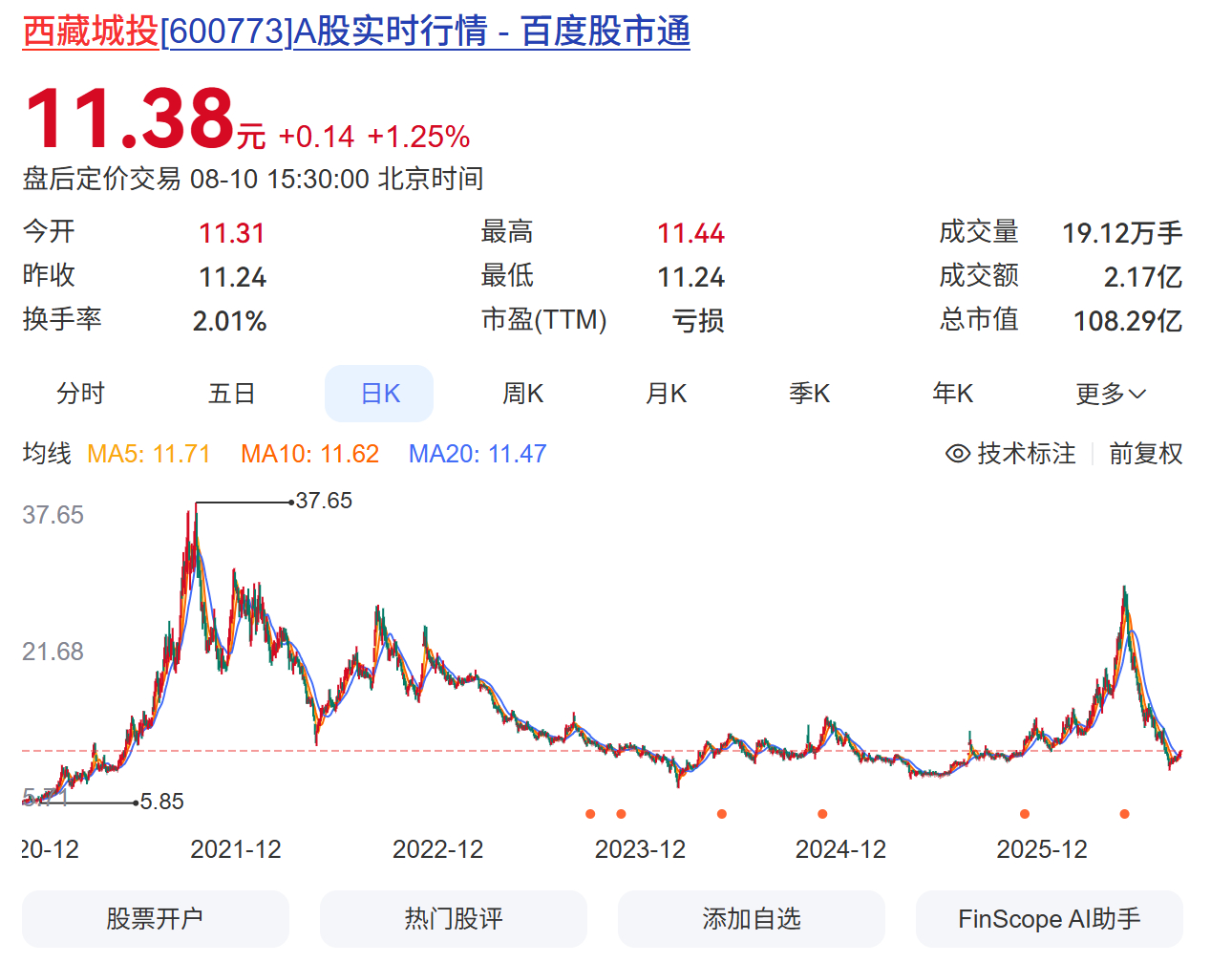 朱锐 炒股亏掉70万积蓄 这是今天的热搜，70万是亏得一毛不剩吗？说一下我的炒股