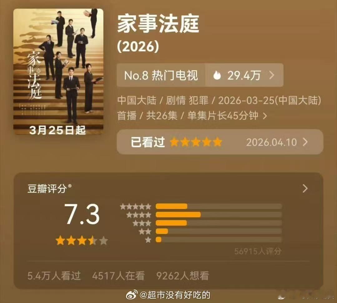 家事法庭豆瓣涨分家事法庭豆瓣涨至7.3分家事法庭豆瓣涨至7.3分，牛，