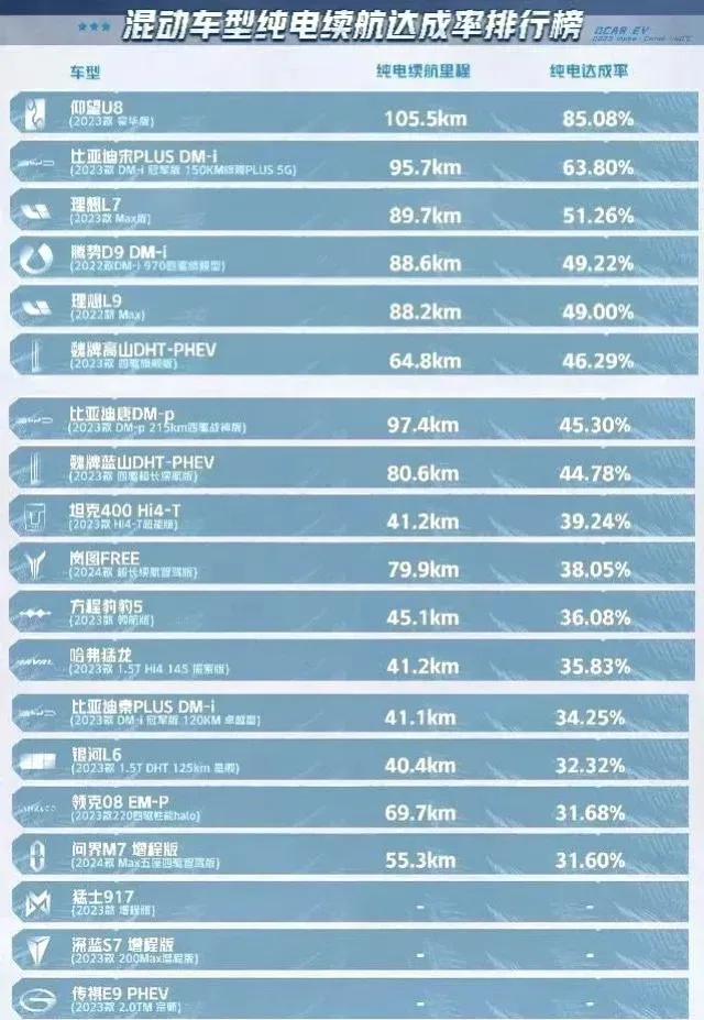 懂车帝的冬测，我是觉得有参考意义的，虽说我自己不完全相信，但看排名，还是能说明一