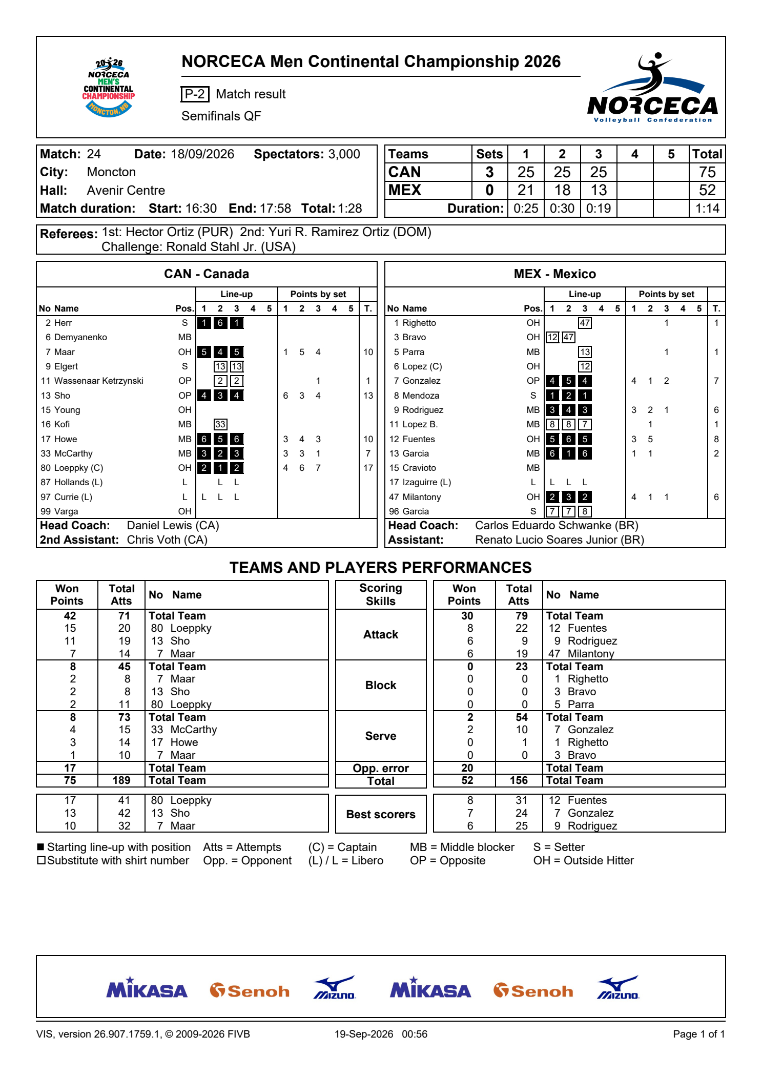 -【2026NORCECA男排奥运资格赛半决赛】1️⃣加拿大🇨🇦3-0零封墨