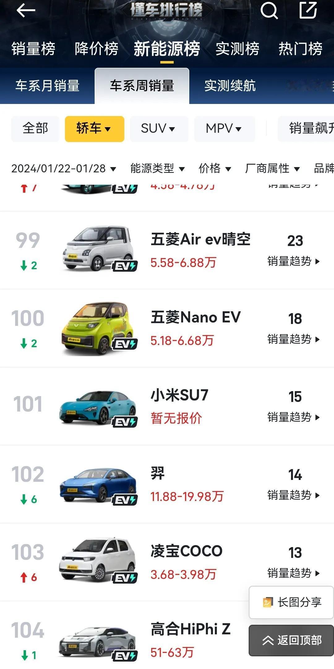 价格都没发布，销量就有15台了？按照正常逻辑，技术发布会开了，没有公布价格，也没
