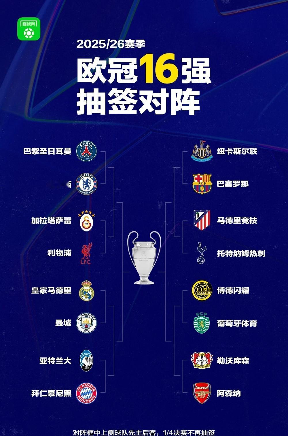 从今天的欧冠抽签结果来看，欧足联显然不愿意让英超一家独大。
在我看来，欧足联的目