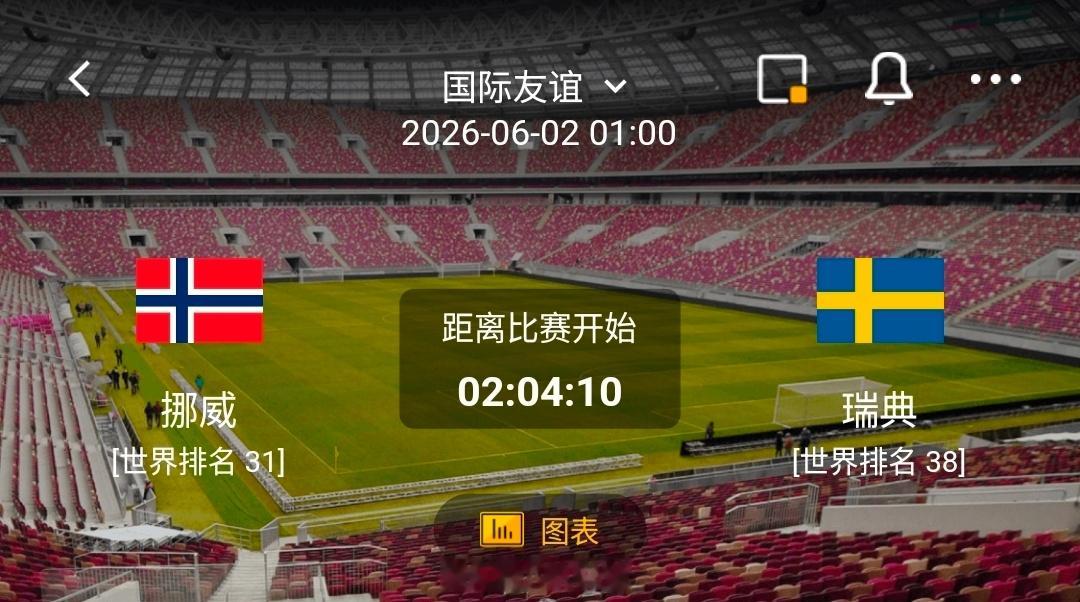 挪威vs瑞典 一、挪威 🇳🇴 情报梳理✅ 有利情报- 交锋心理优势明显：近6