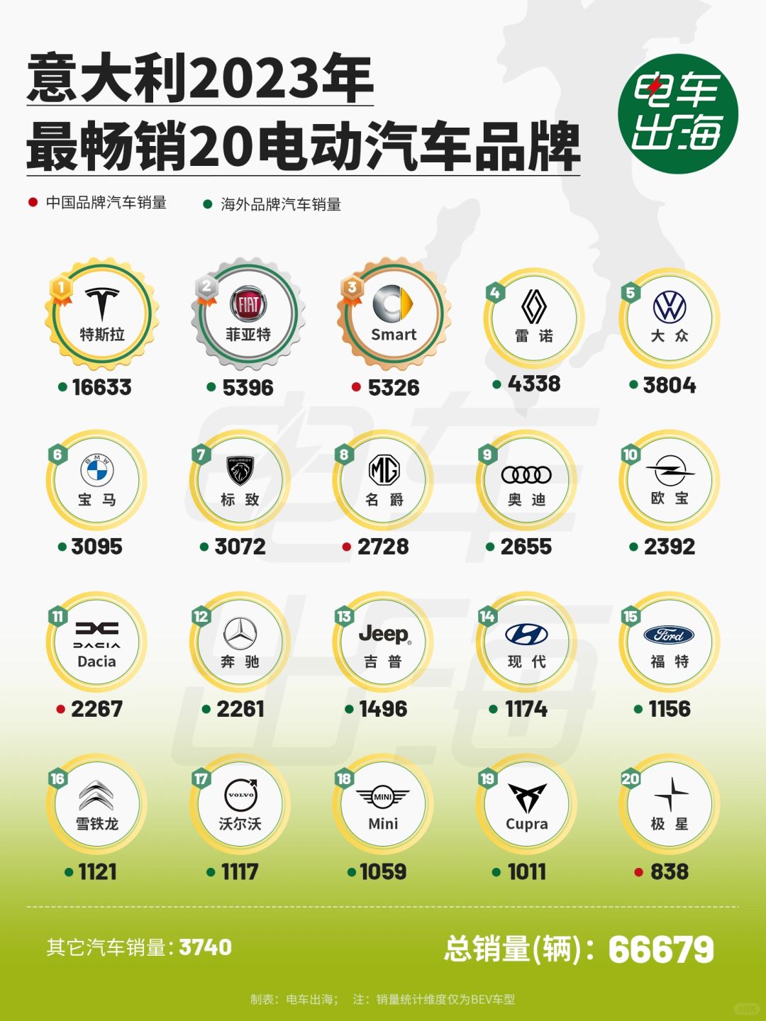 意大利人爱特斯拉