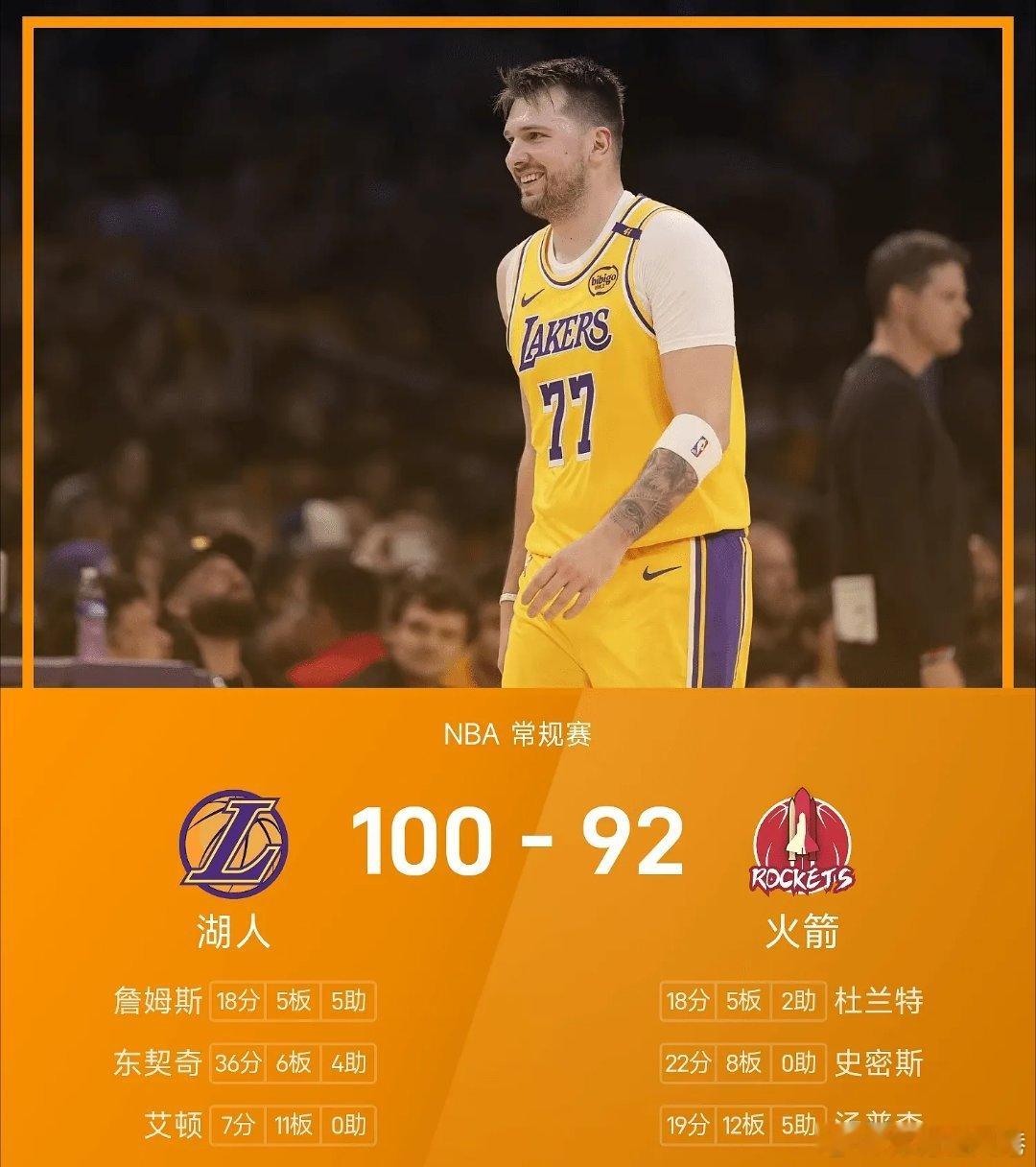 湖人战胜火箭nba 火箭92-100不敌湖人。东契奇砍下全场最高的36分6板4助