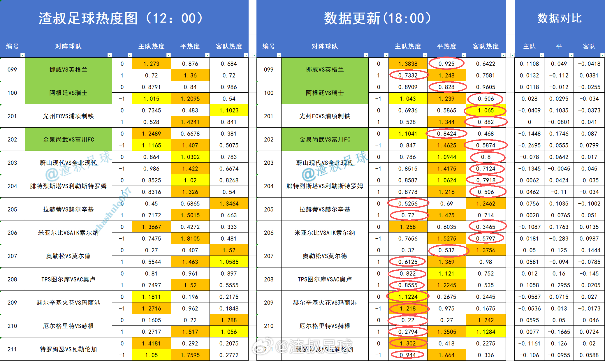 昨天热度图打出来的情况 
