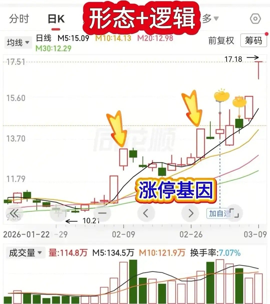 散户常遇“刚买就跌、割肉即涨”，多是主力强势洗盘。带涨停基因的个股，洗盘后易启暴