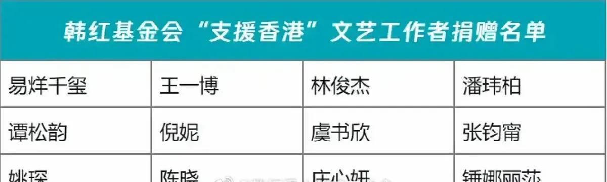 12位艺人凑了735万给香港水灾老乡，韩红基金会管发钱。去年夏天香港暴雨淹屋，他