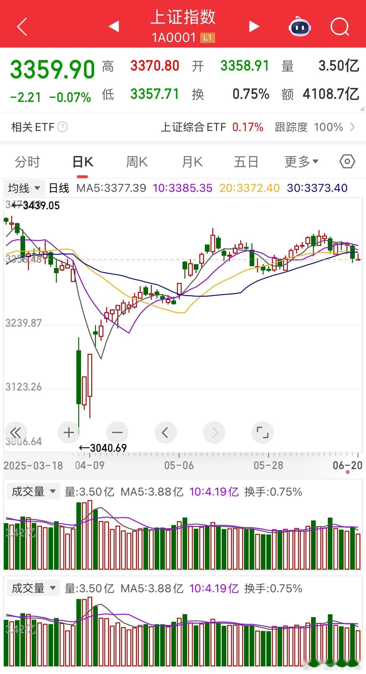 下周竟然有两个交割日，会继续砸盘吗？​​​​​​​​短短3天时间竟然有两个交割日