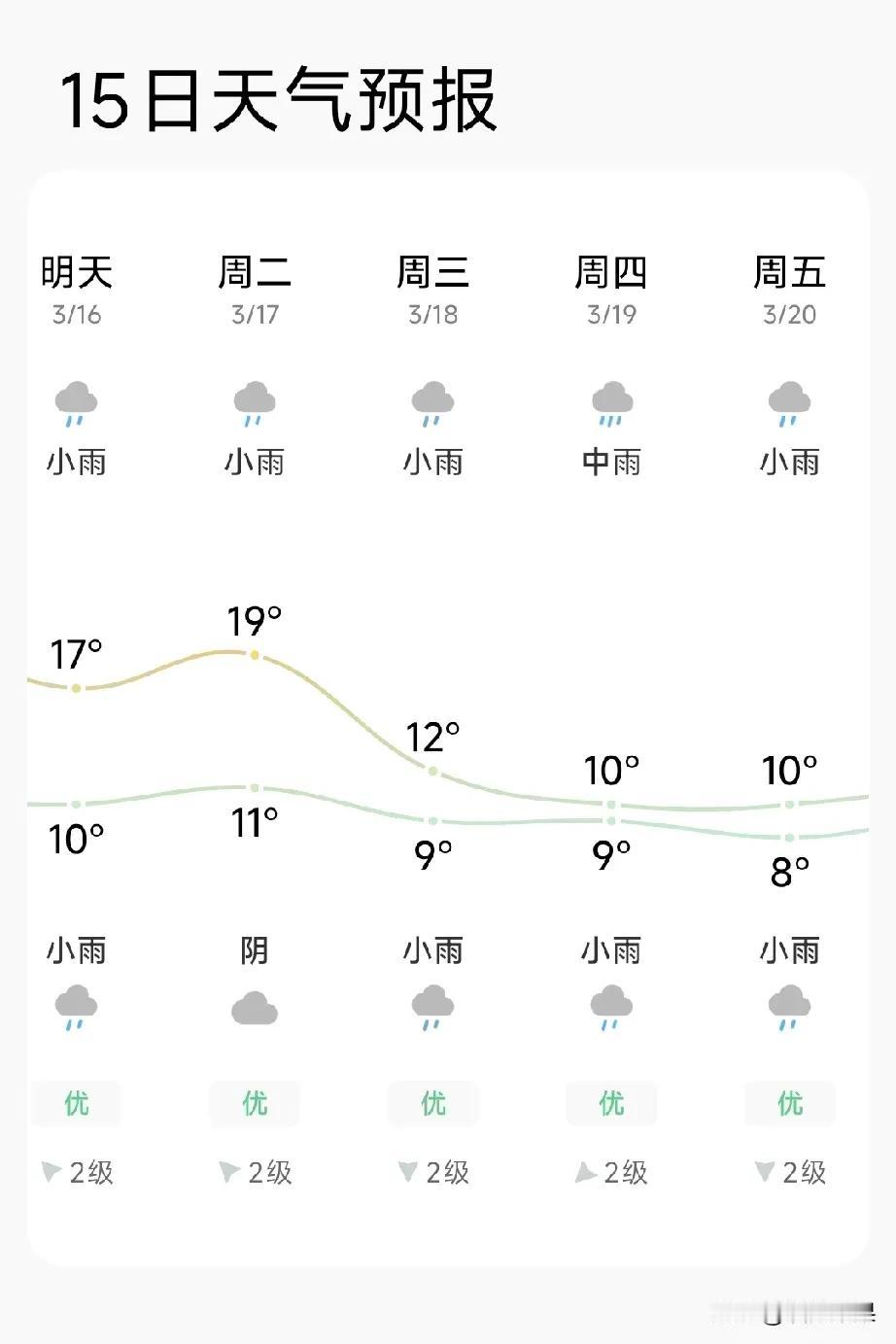 大连还在倒春寒，刷到江浙繁花盛开，瞬间心动。宁波朋友一邀约，我果断订下16号机票
