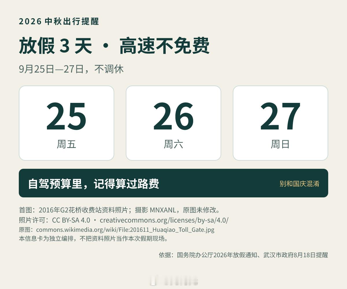 中秋自驾别漏算过路费：9月25—27日放假，高速不免费。你准备跑多远？首图为20