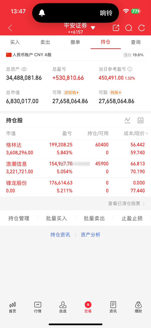 📈 每日持仓打卡欢迎各位前来验证！（第105天）今日买入：浪潮信息  格林达今