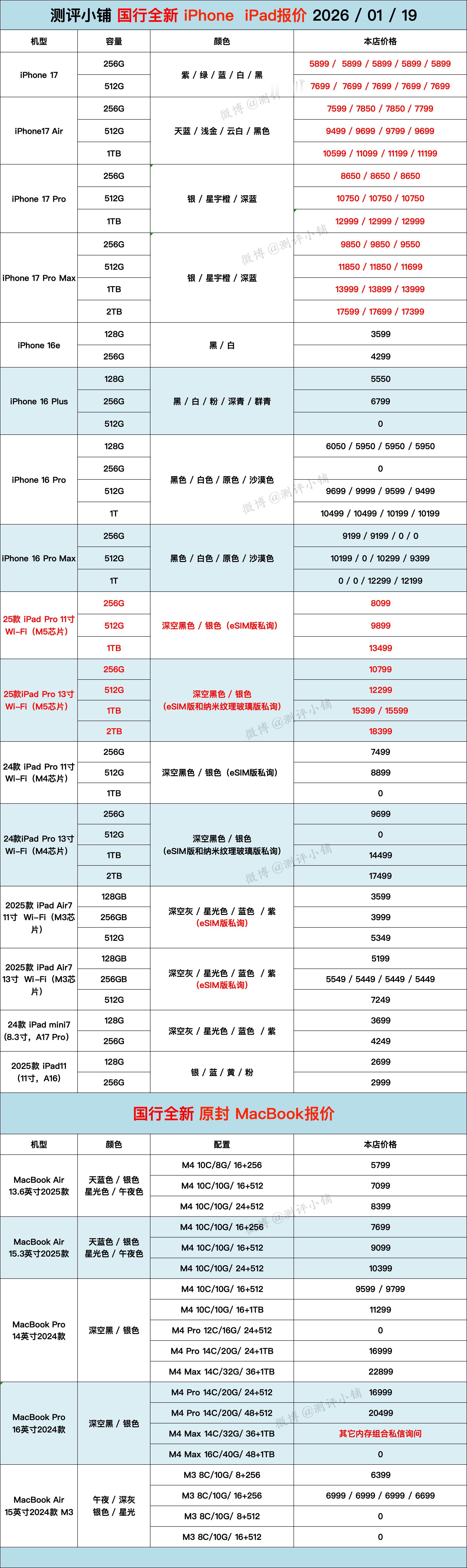 华为Mate80 Pro Max、Mate80非凡大师、华为Mate X7、华为