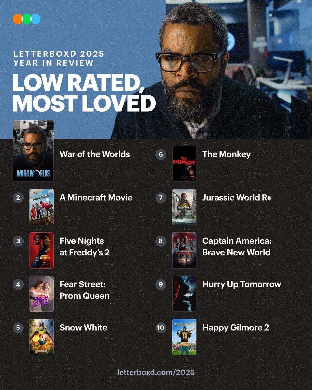 2025年观众“一边看一边骂”的电影有哪些？Letterboxd榜单给出答案：评