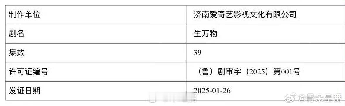 由杨幂、欧豪领衔主演，倪大红、秦海璐、邢菲、张天阳、张海宇等主演的年代剧《生万物