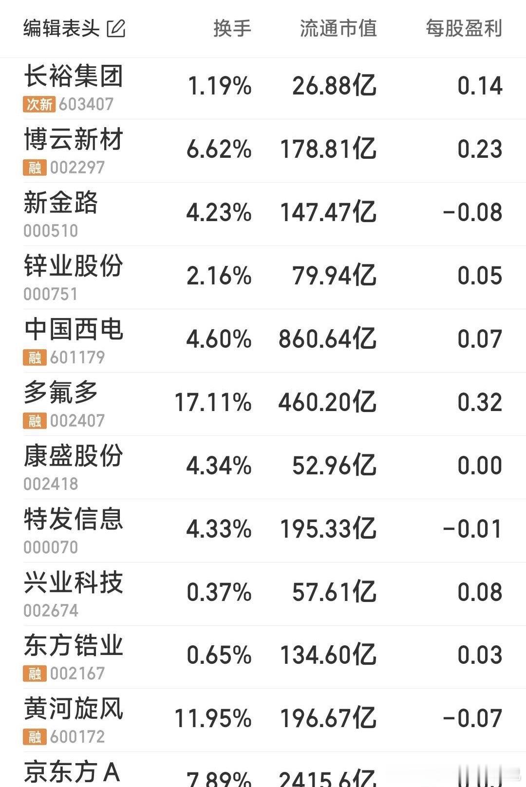 布置一下晚上的作业，为明天作准备哦！今日看盘