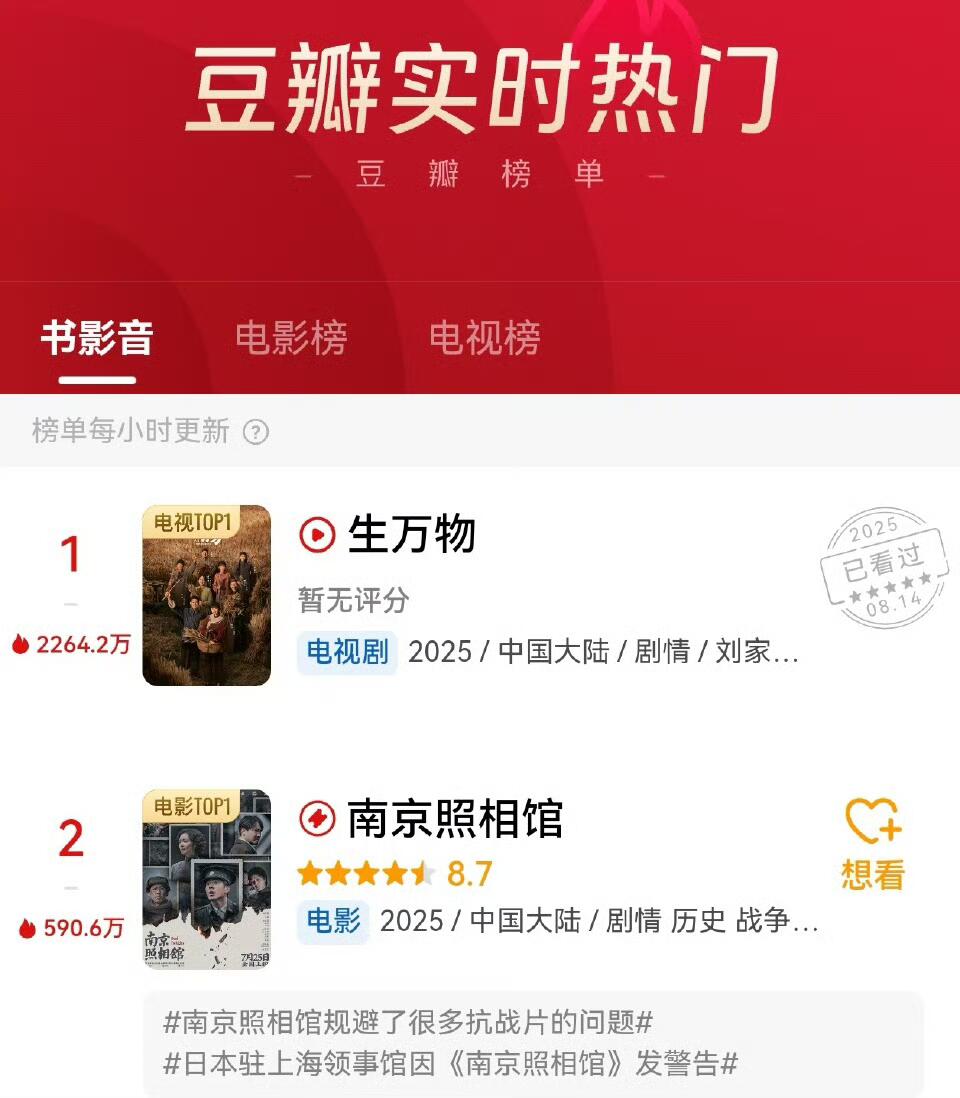 生万物豆瓣热度破2264.2万