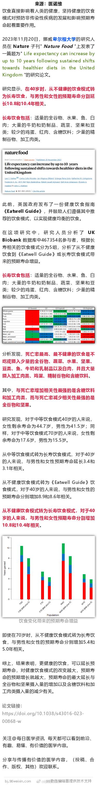 长寿饮食来了！Nature子刊：这么吃，或延长11年寿命2023年11月20日，