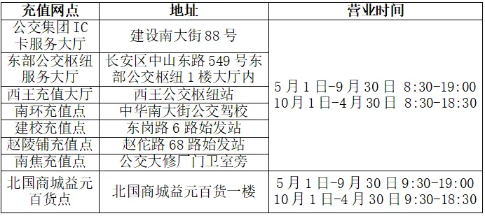 【石家庄公交发布关于公交卡错峰年检的公告】石家庄市公交集团发布公告，8月1日至8