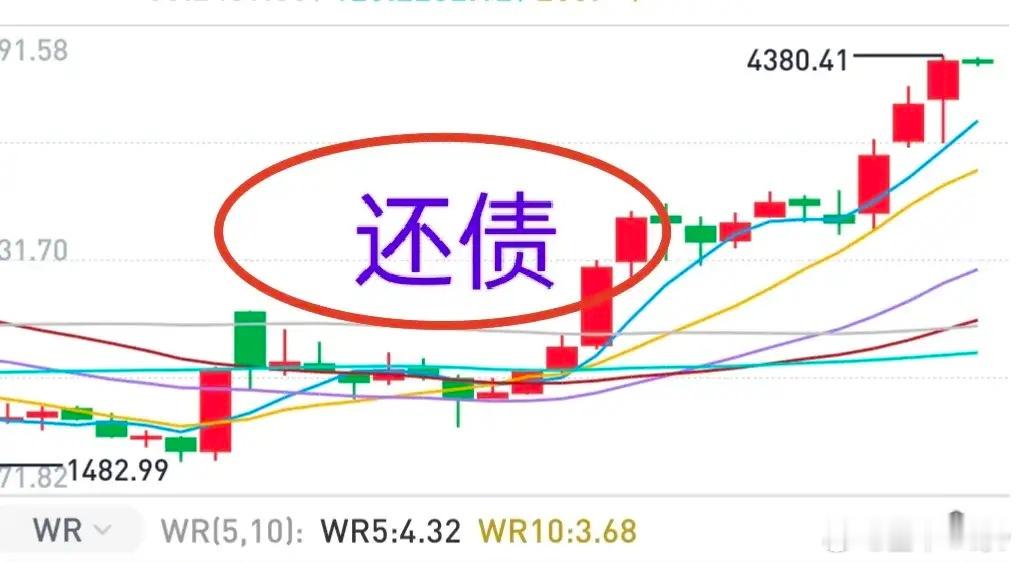 A股：大盘早盘依赖的是金融板块，而不是科技股。虽然部分科技个股表现依然抢眼，但有