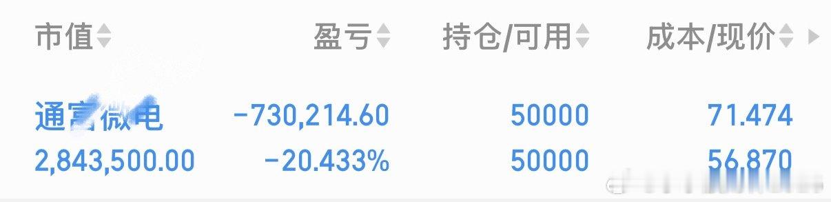 今日操作：100个起步继续持有：通富WD看到的朋友点个赞，扣一波“178”支持财