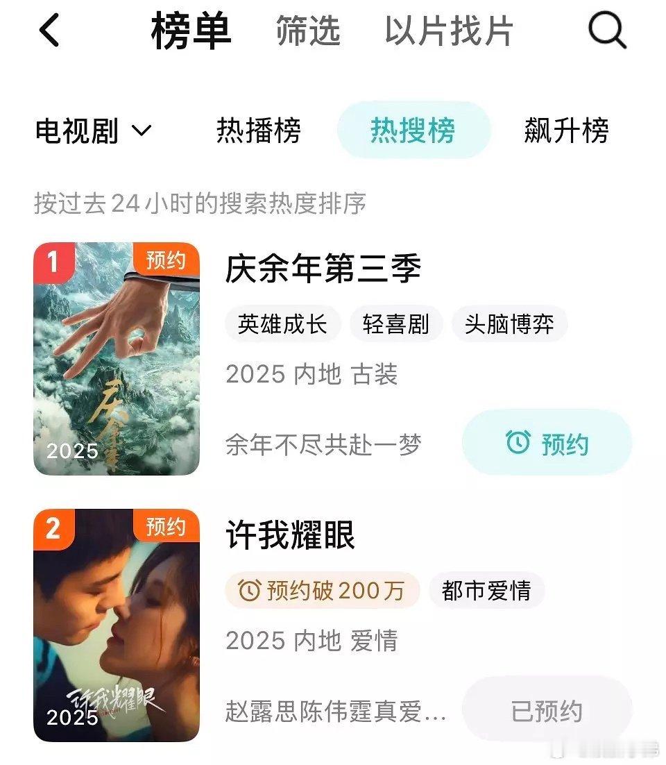 赵露思《许我耀眼》 🦢站内热搜第二了 ​​，好剧大家都喜欢看[哇]赵露思许我耀