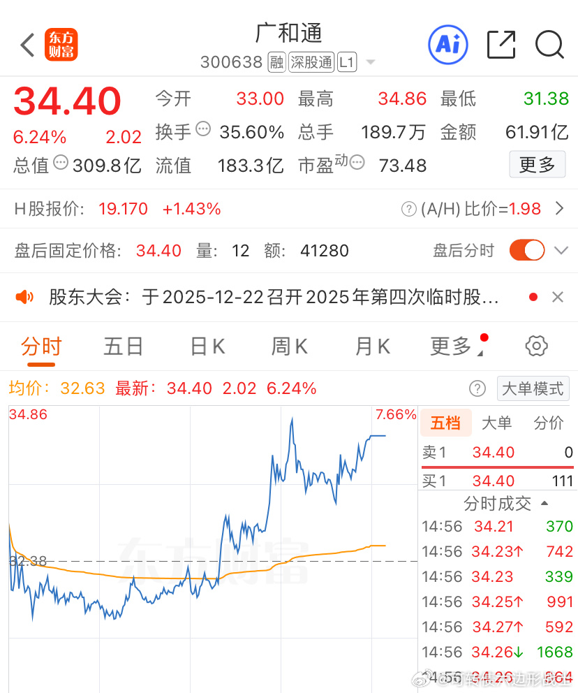 广和通真不错今日看盘股票股市