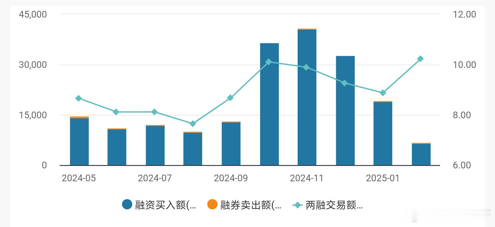 Deepseek点燃了两融的情绪，在软切硬的一致性预期下，2月两融交易额占A股成