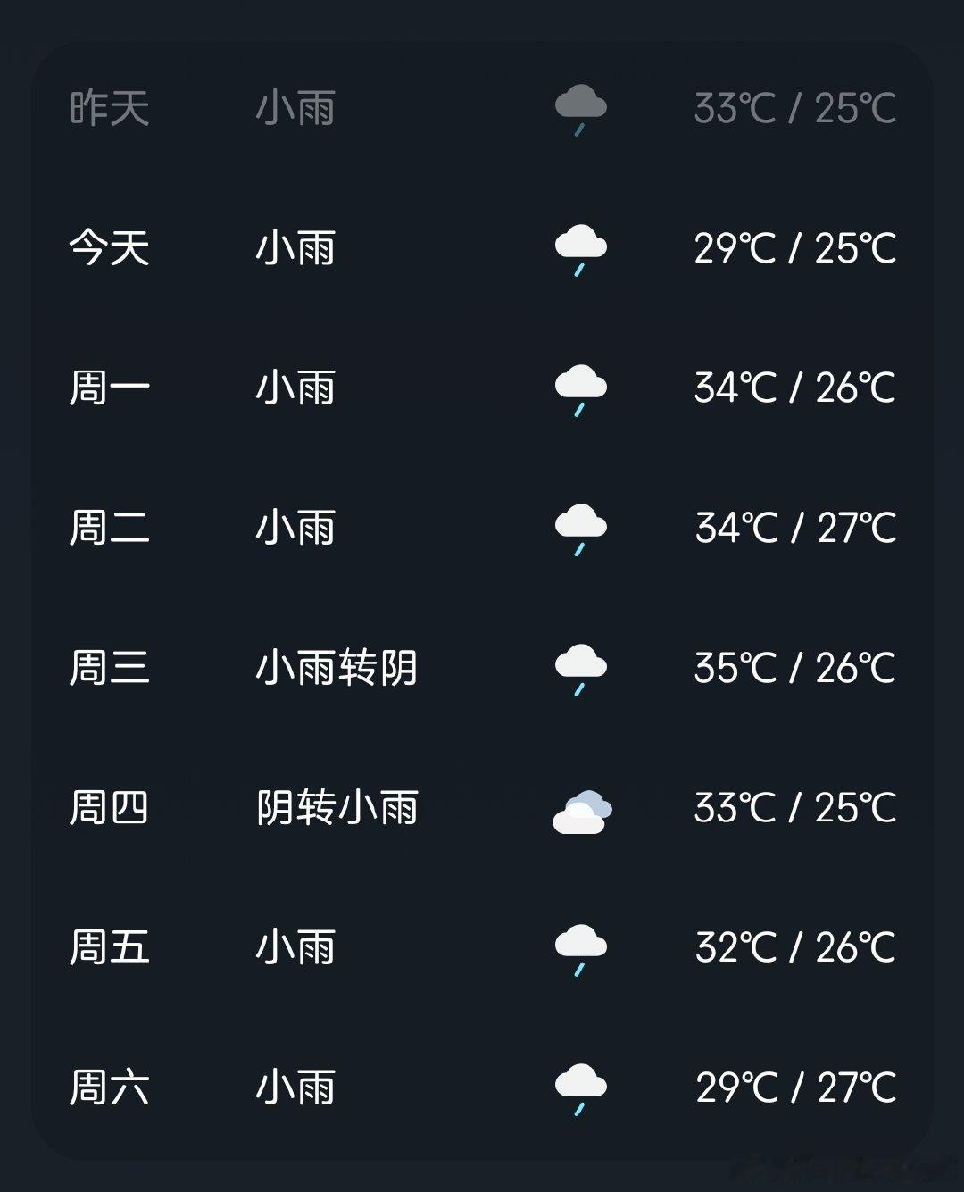 这雨完全不想停是嘛