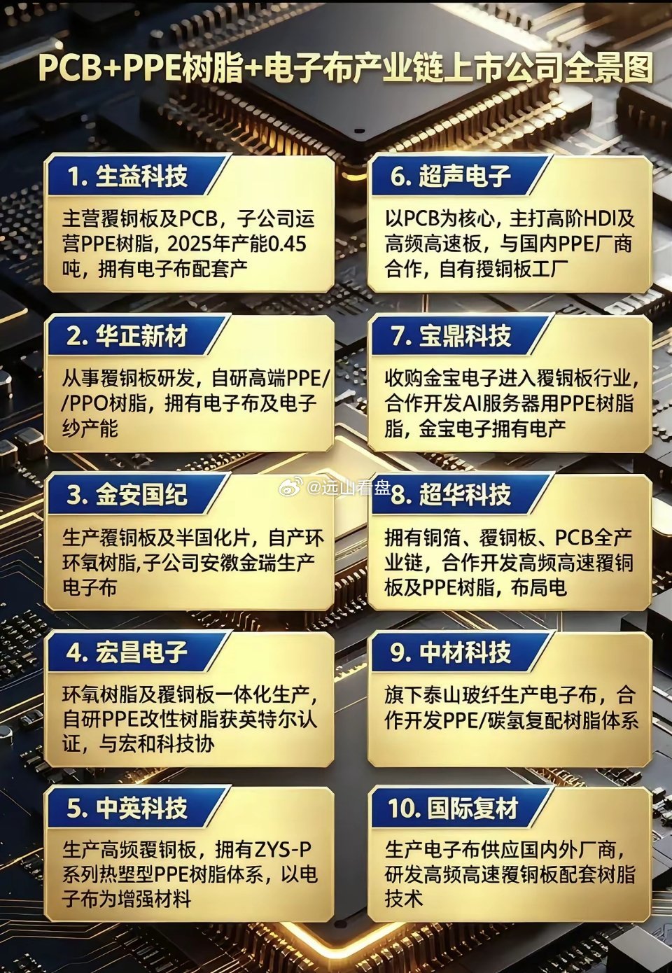 PCB加PPE树脂加电子布pcb产业链 集成电路类专业 芯片天梯图 芯片选型指南