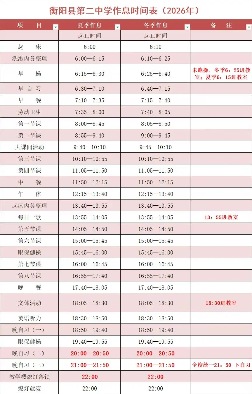 高中生真不容易，早上6点起床，10点入寝。上课，吃饭时间都安排紧紧的。