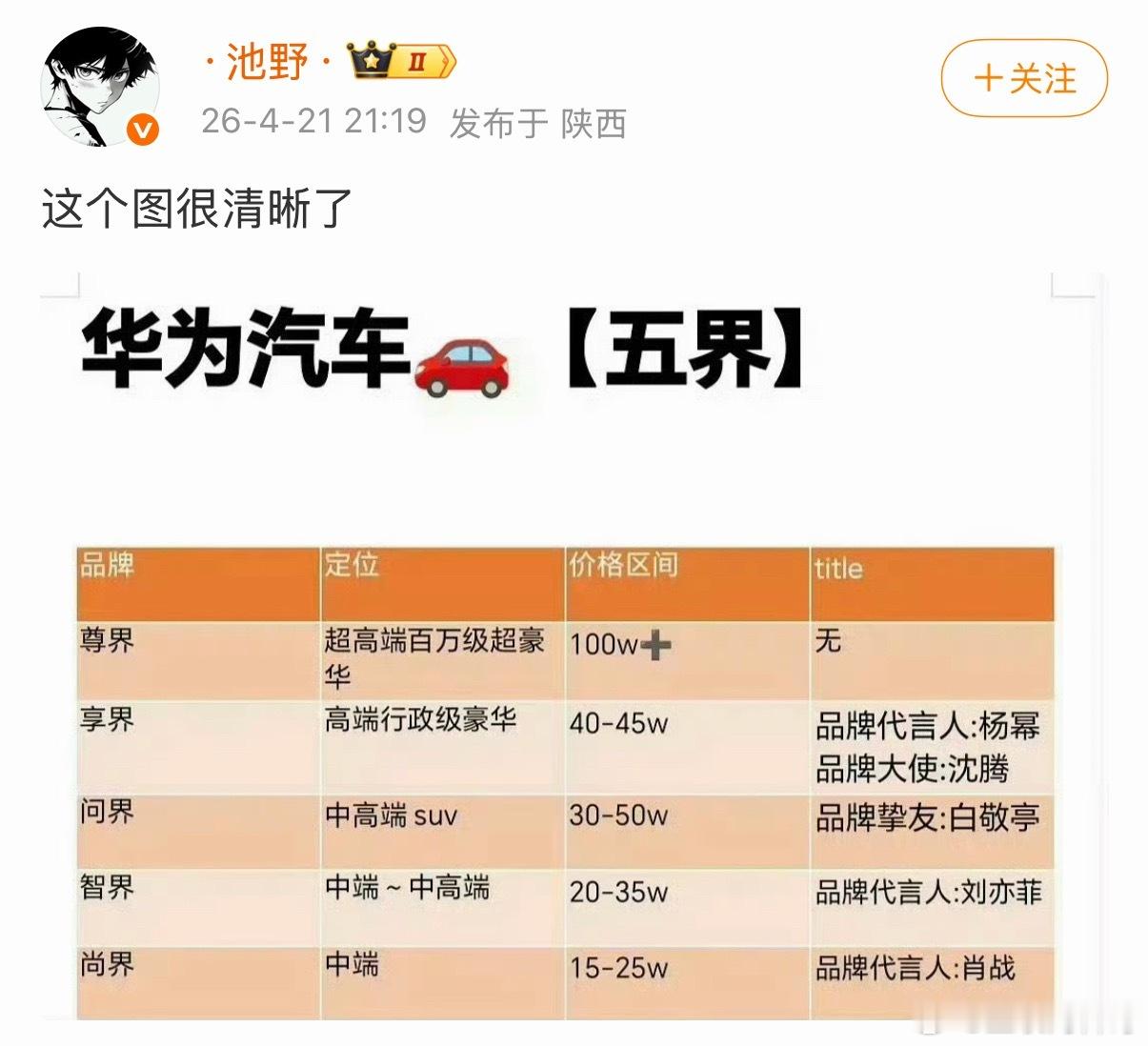 一夜之间，整个娱乐圈都在科普华为汽车！ 