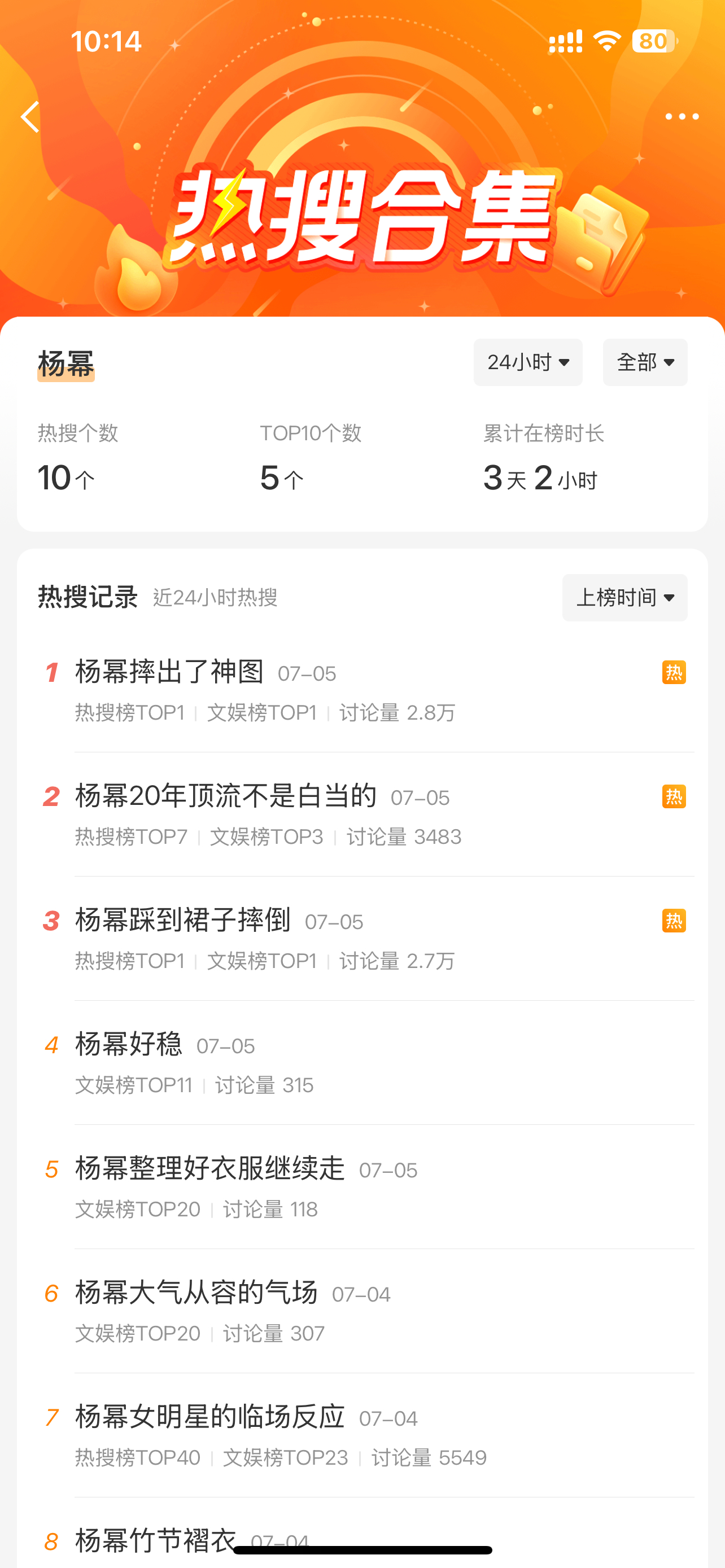 杨幂20年顶流确实不是白当的，摔一跤摔出10个热搜，7个关于摔跤的！[挖鼻][挖