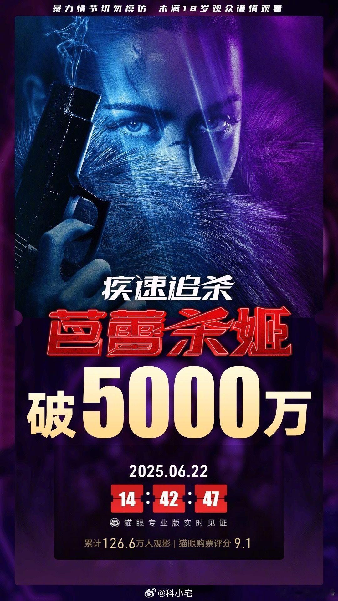 票房失利！《芭蕾杀姬》上映17天国内票房刚破5千万，身边确实什么没啥人去看 ​​