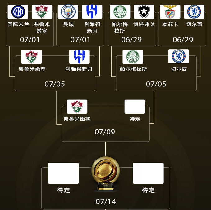 弗鲁米嫩塞2比1利雅得新月 海信此刻是我2025世俱杯 世俱杯上半区，弗鲁米嫩塞