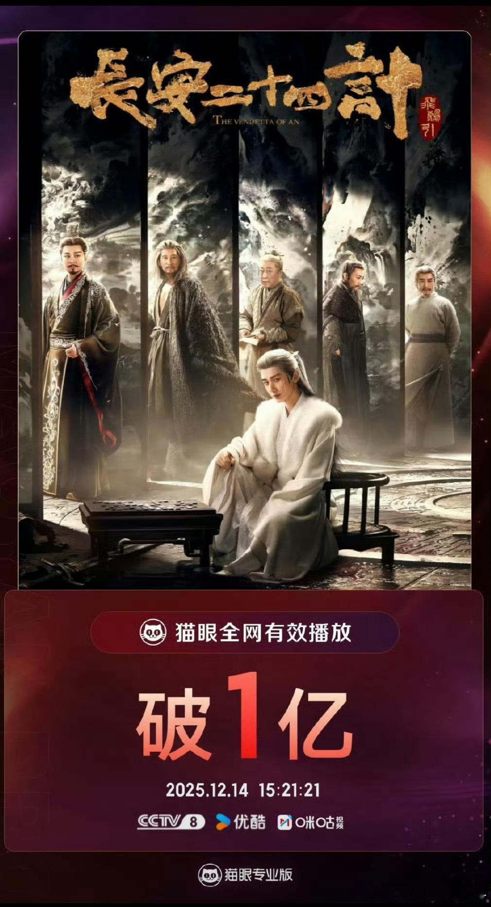 成毅长安二十四计全网有效播放量破亿，今天11🥕新增3广，什么水平？ 