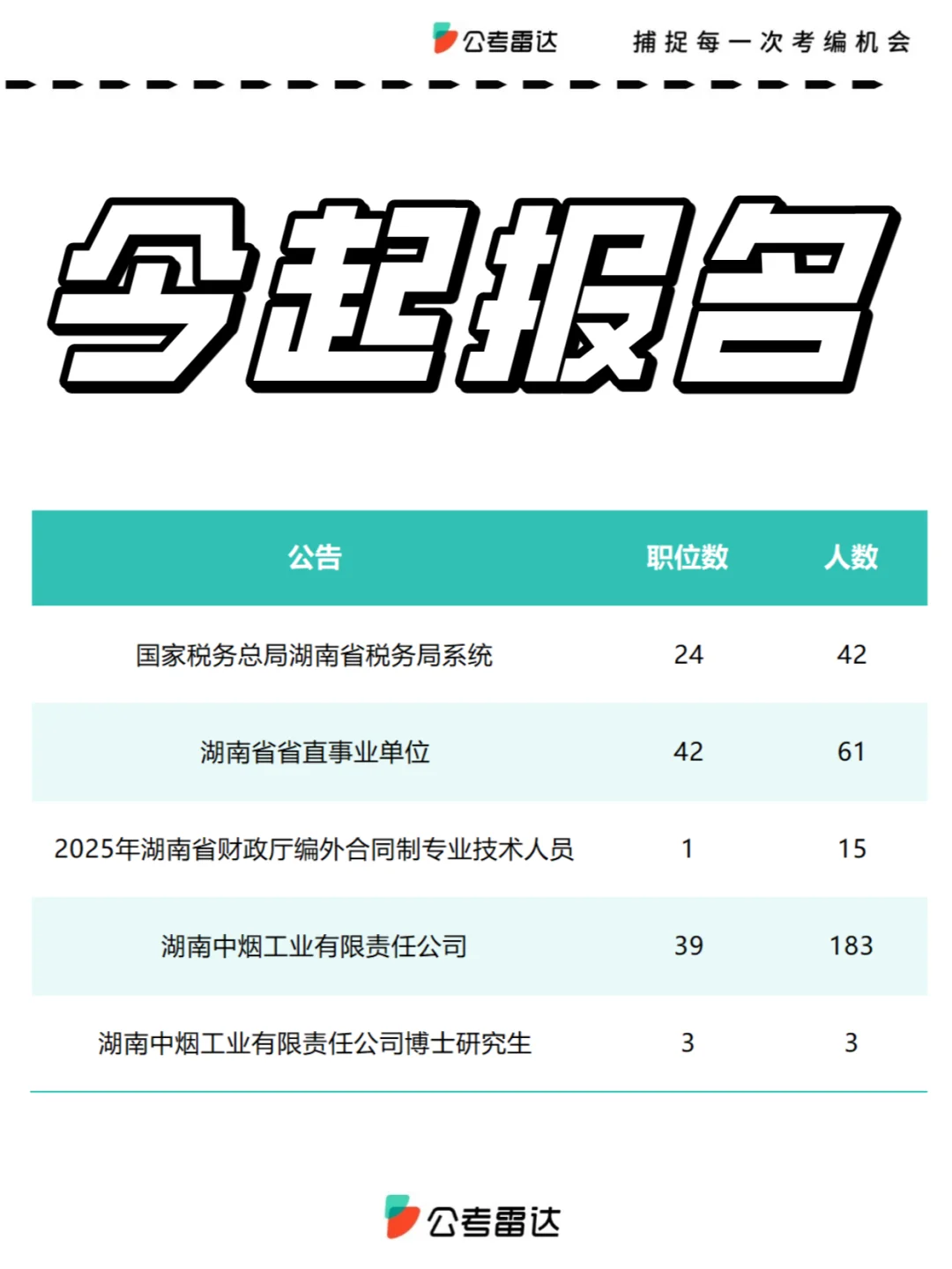 湖南考生来看！2025事业单位联考提醒📢