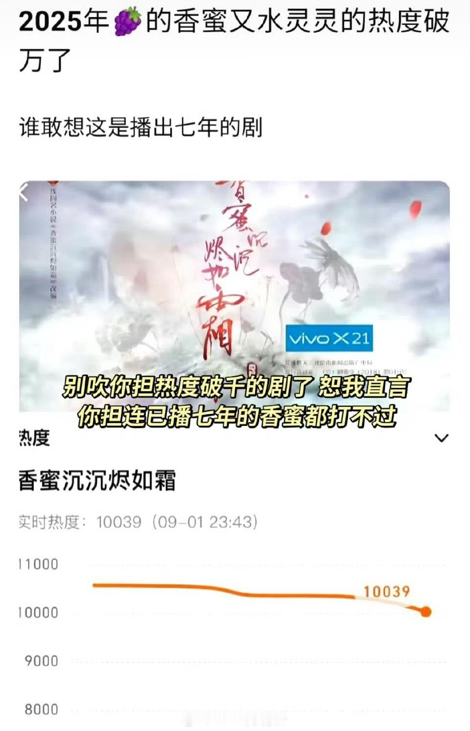 杨紫香蜜七年前的剧，就这水灵灵滴破万啦！长尾效应牛 ​​​