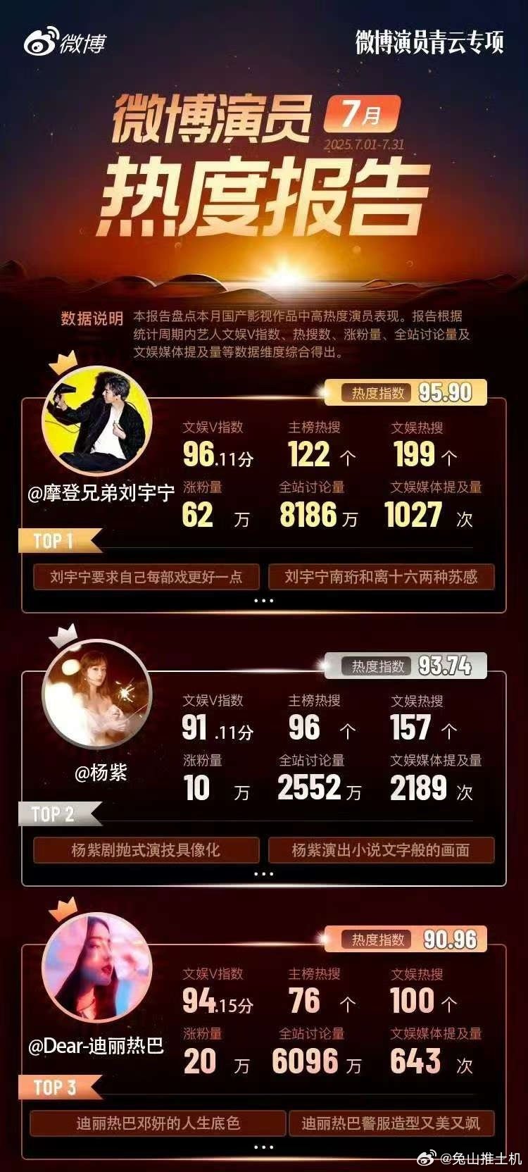 有些人真是高投入低回报，每天说自己没声量，机会就摆在面[允悲] ​​​