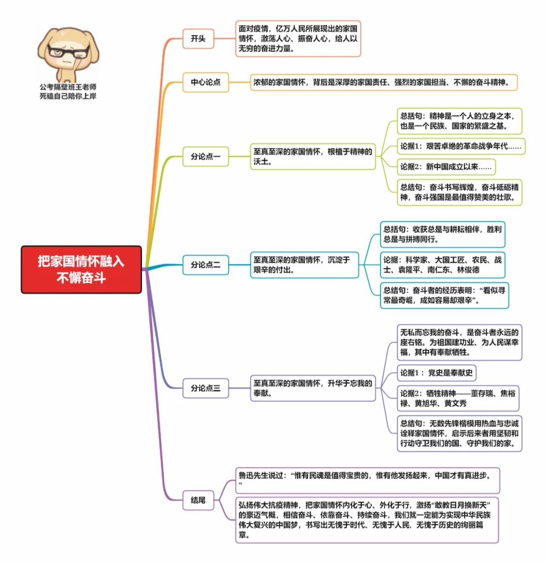 为什么背了很多金句仍然写不好申论作文？