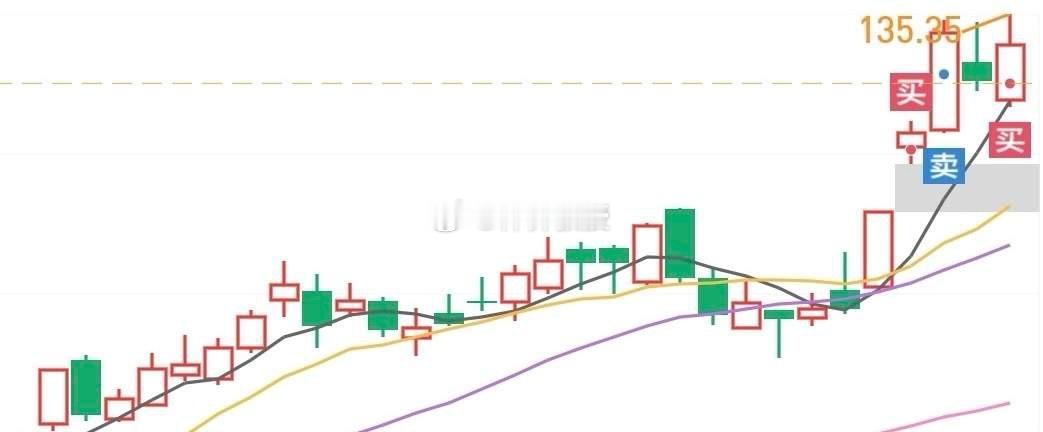 简评！外围屡创新高，唯有A+H这俩二货还在水里挣扎，早盘两市一度超4000家下跌