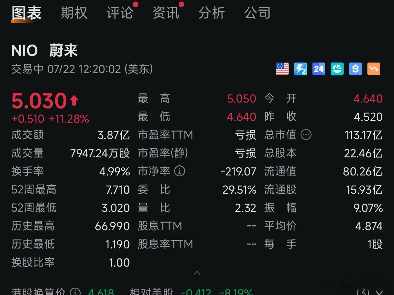 5块来的还是太突然，晚安💤[微笑]电动兄弟 ​​​