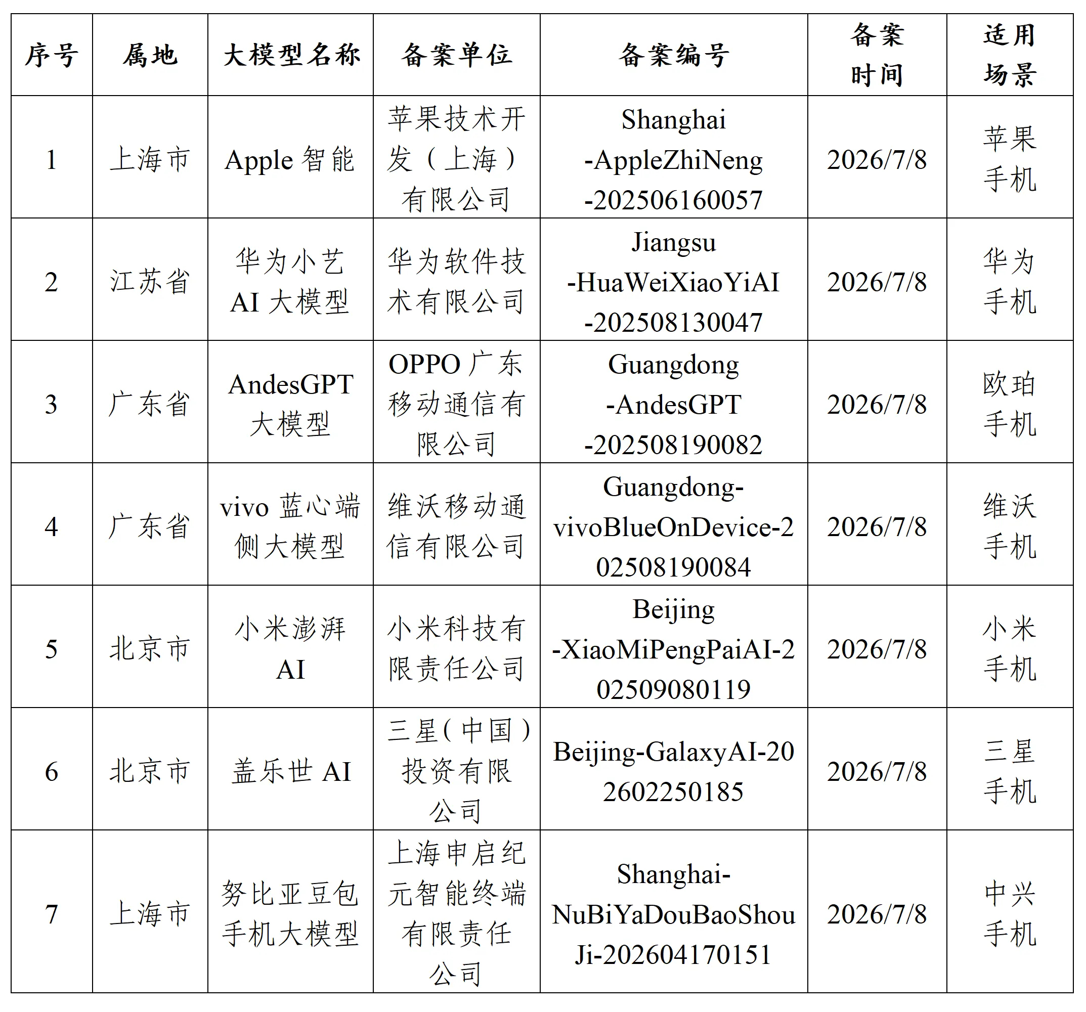 国行苹果AI要来了 Apple智能 苹果 AI 已在国内通过备案，希望能搭载到国