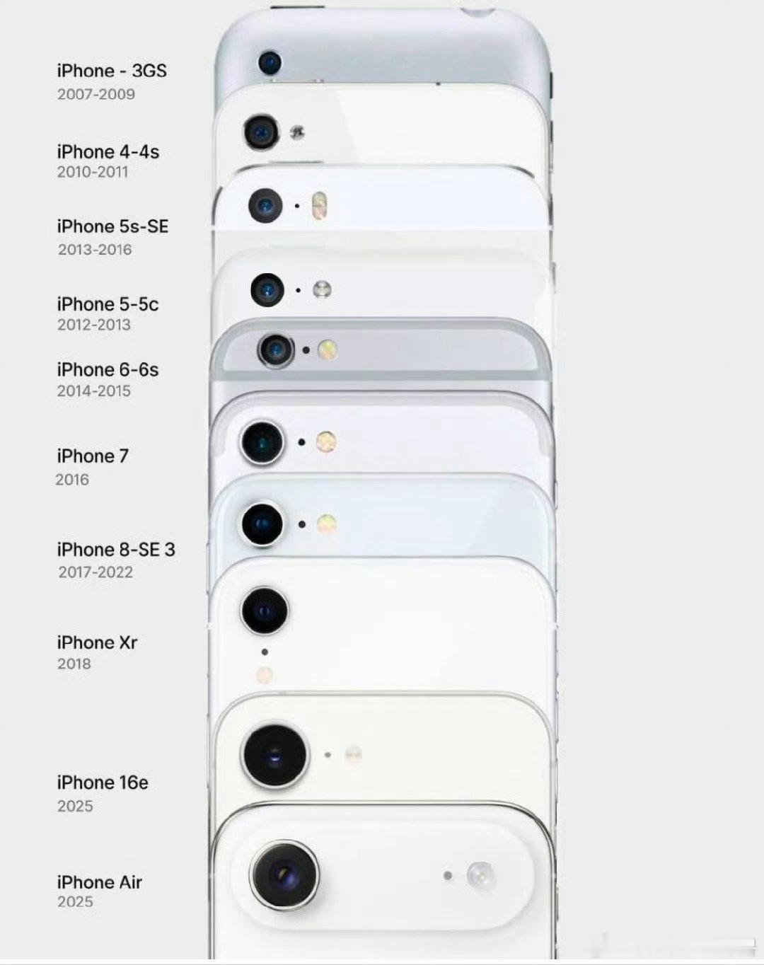 抛开影像能力不谈，iPhone的单摄设计还是很简洁的 