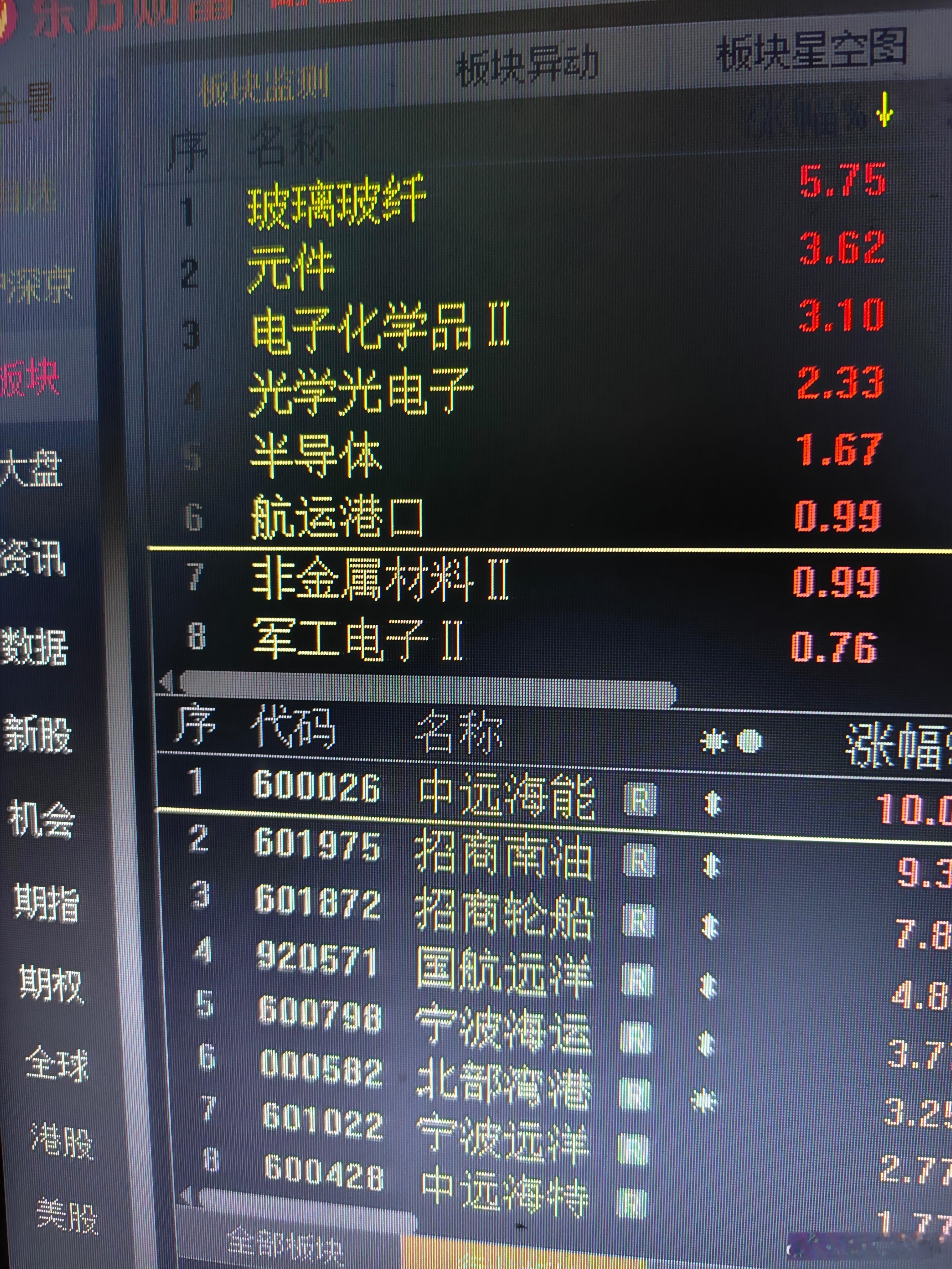 一堆科技票中，夹着个另类。 