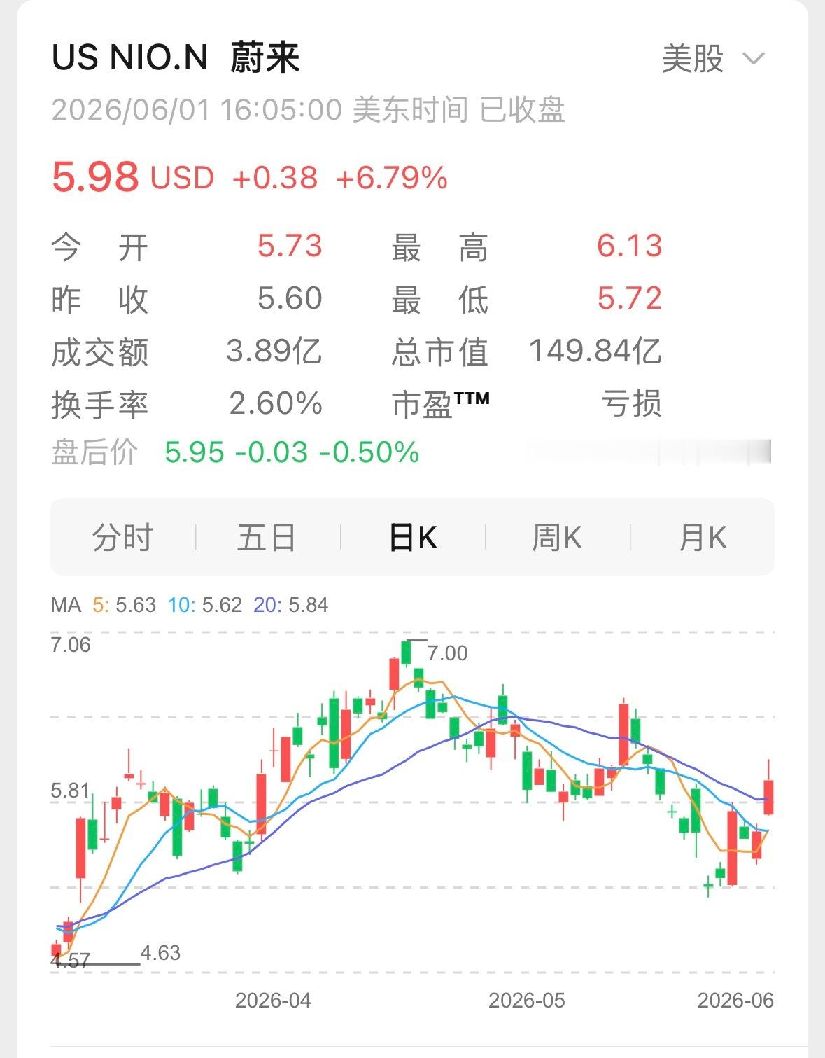市值超过。大家回到几乎相同的起跑线 