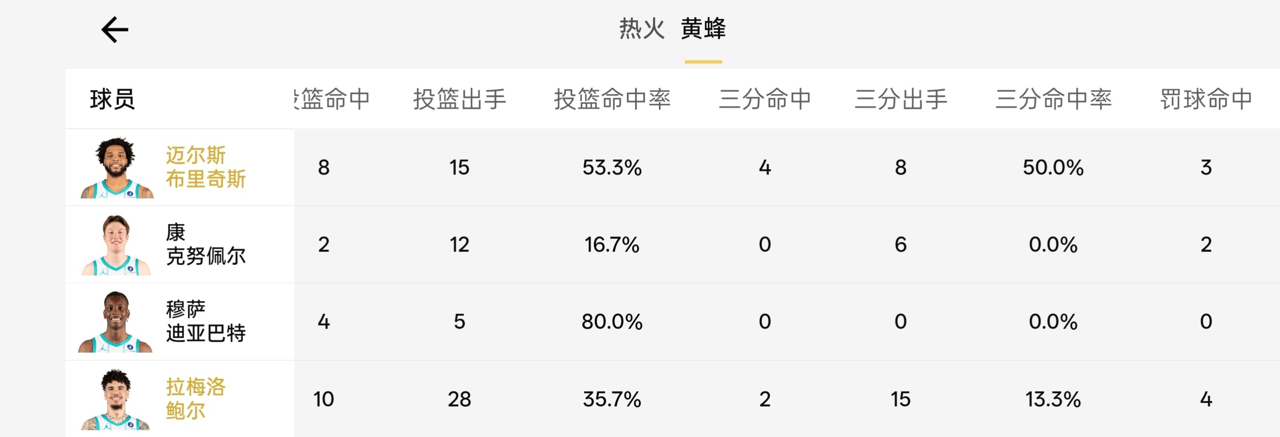 听说黄蜂新出了比肩“水花兄弟”的组合……热火vs黄蜂nba附加赛