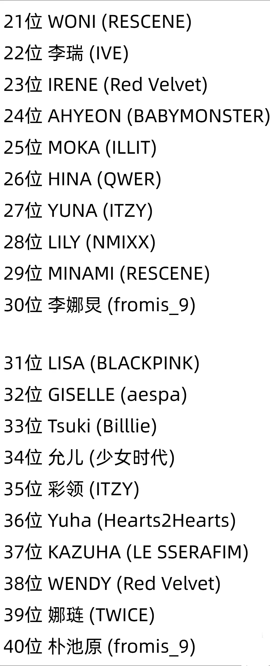 2026年上半年KPOP女爱豆ytb韩国搜索量TOP501位 JENNIE (B