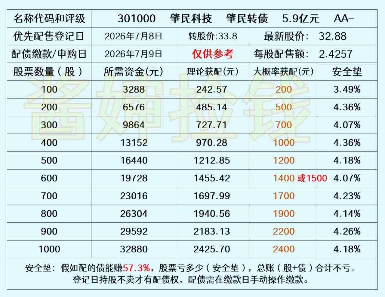 20260707

肇民科技为客户提供高品质工程塑料精密件的制造商，主营业务为精